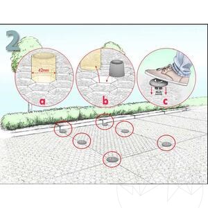 Parking Marker Pro für Wabenstabilisatoren auf Schotterbasis