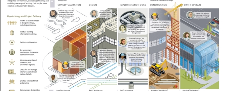 Künstliche Intelligenz und die Architekturtrends 2018